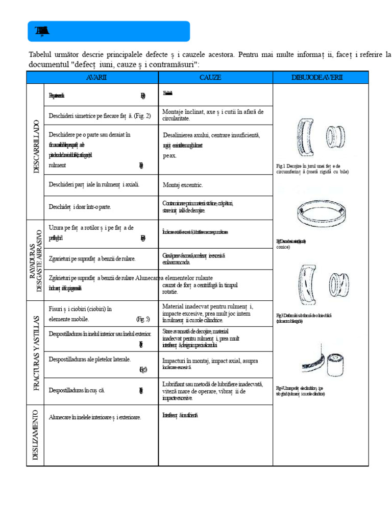 Tabela de Defecte Și Cauze Rulmenți PDF | PDF