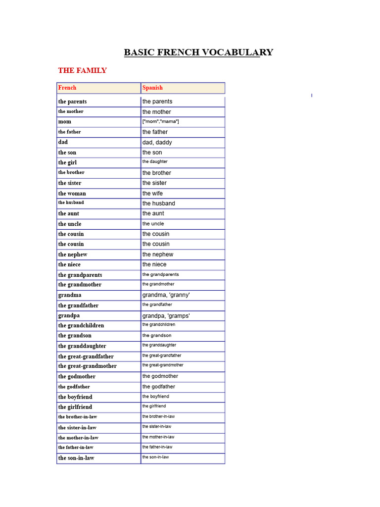 Basic French Vocabulary Guide | PDF | Grandparent | Sweater