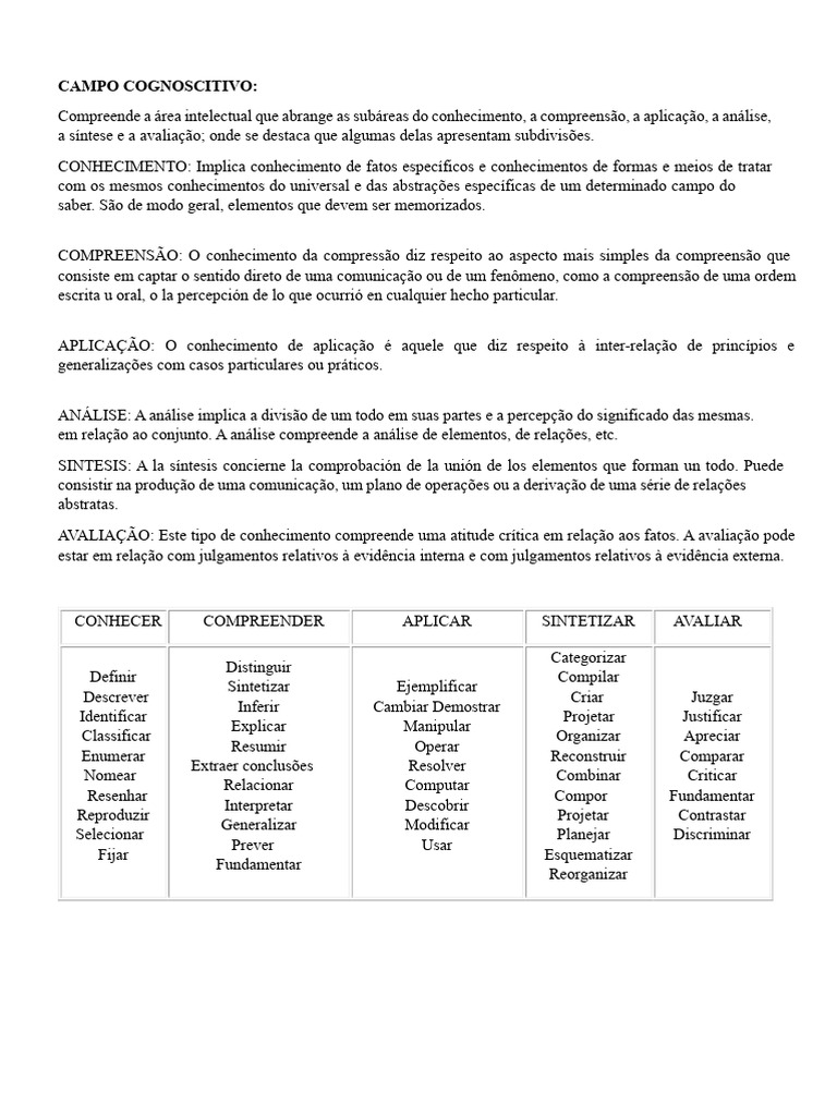 Taxonomia de Bloom: Domínios da Aprendizagem | PDF | Conhecimento ...