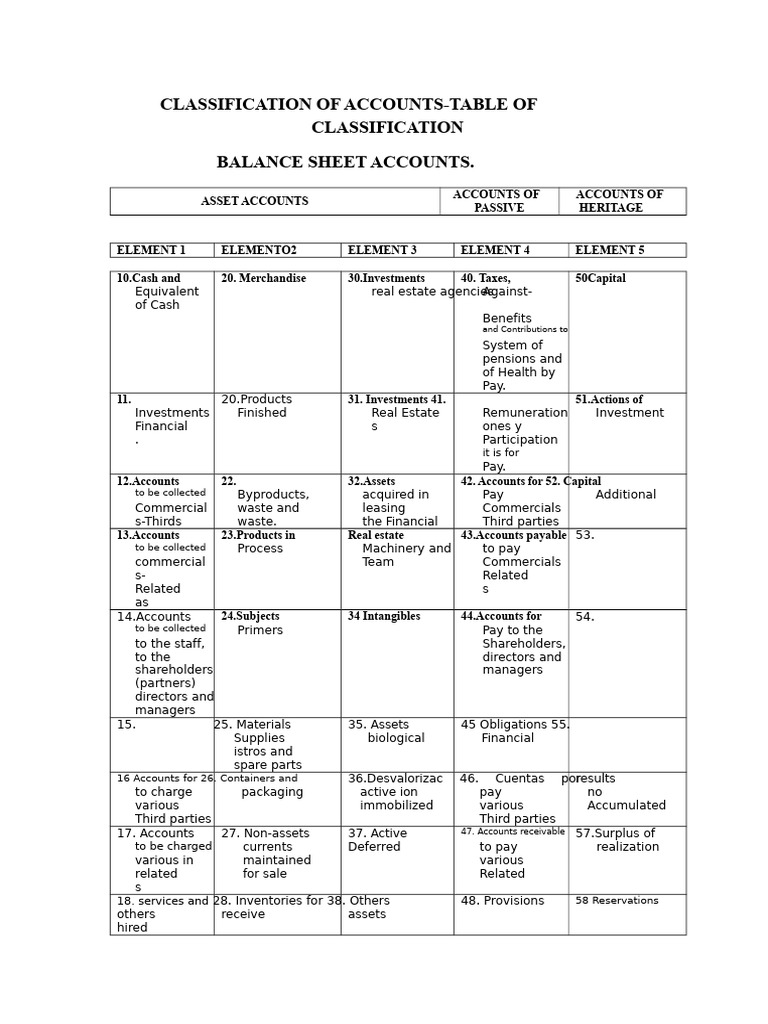 Account Classification Overview Guide | PDF | Balance Sheet | Financial ...