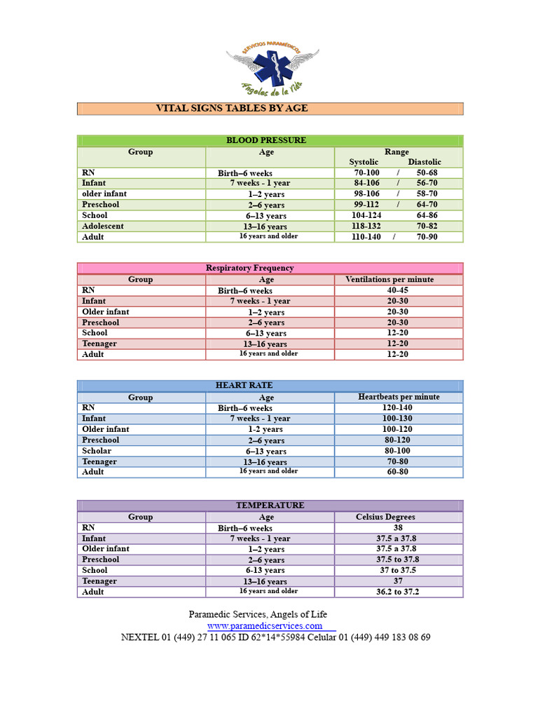 Vital Signs by Age Group Guide | PDF | Cardiovascular Physiology ...