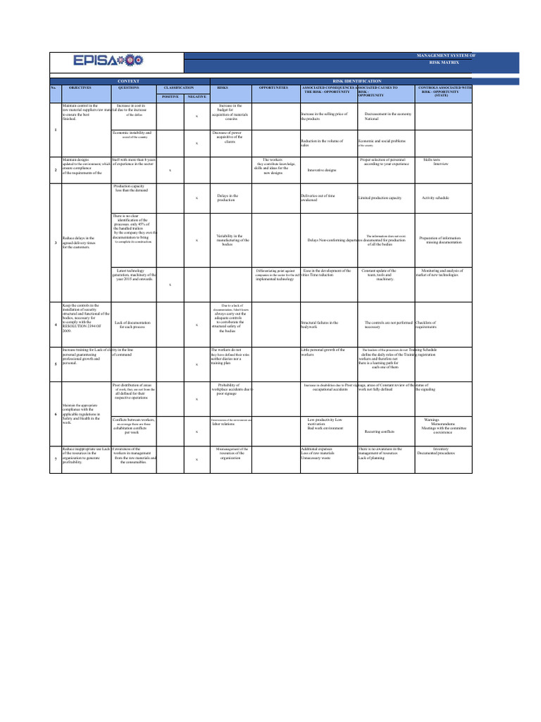 Annex E Risk and Opportunities Matrix | PDF | Risk | Occupational ...
