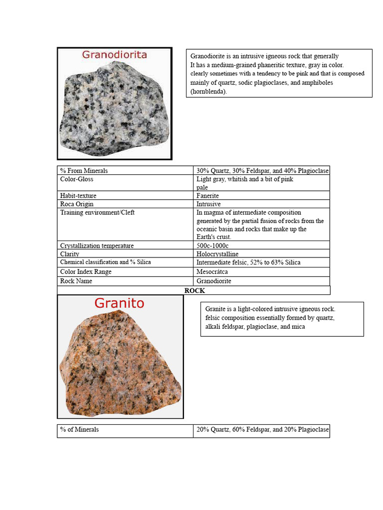 Types and Characteristics of Igneous Rocks | PDF | Igneous Rock | Rock ...