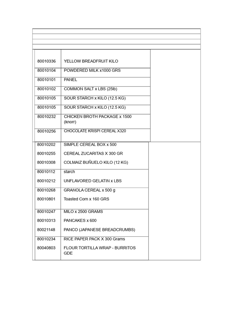 Comprehensive Food Product List | PDF | Pasta | Cereals