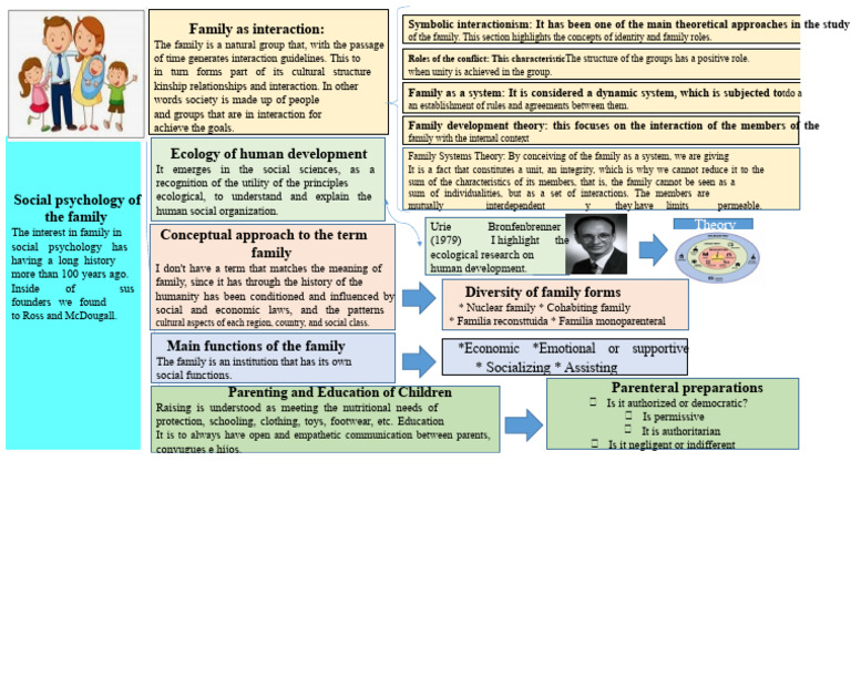 Family | PDF | Systems Theory | Family
