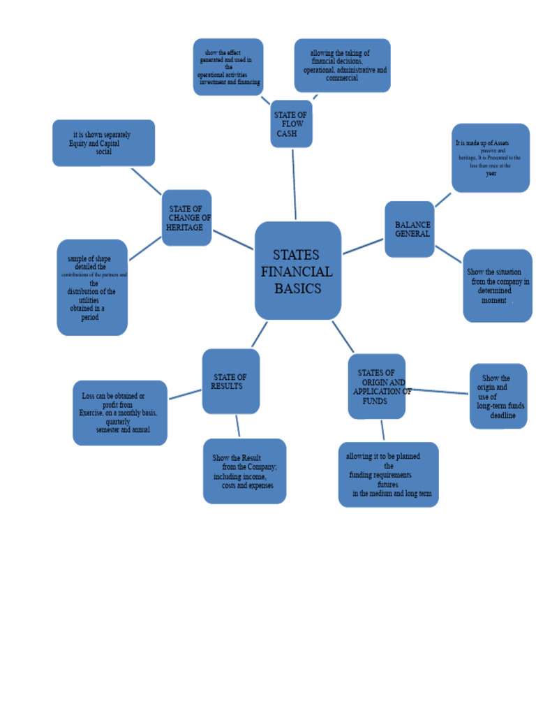 Financial Statement Overview Guide | PDF | Equity (Finance) | Expense