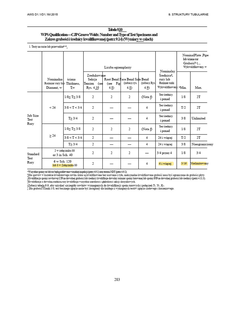 Strony Z AWS D1.1-D1.1M-2015 - Kod Spawania Strukturalnego-Stal Tabela ...