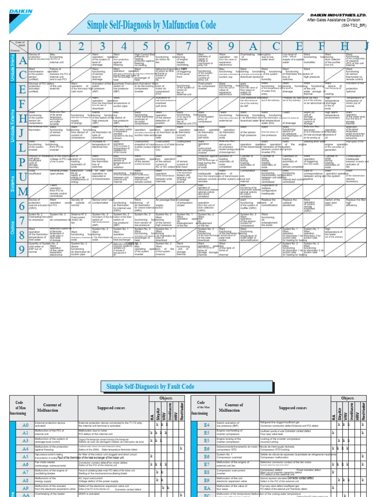 Self-Diagnosis by Malfunction Code Guide | PDF | Electric Power ...