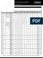 NVRmini 2 Supported Camera Spec Sheet