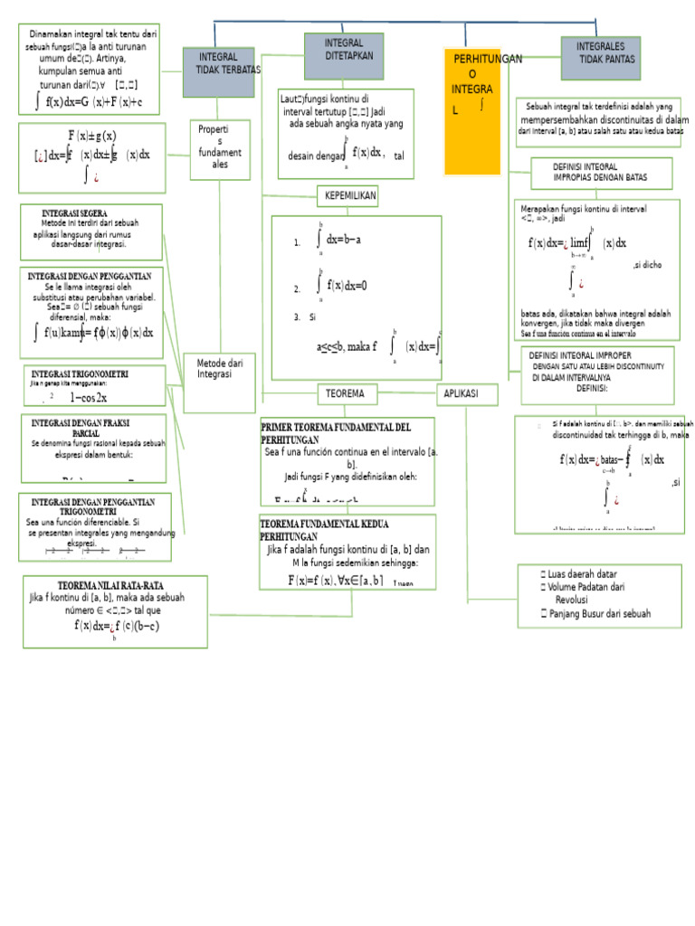 Definisi dan Metode Integral Tak Tentu | PDF
