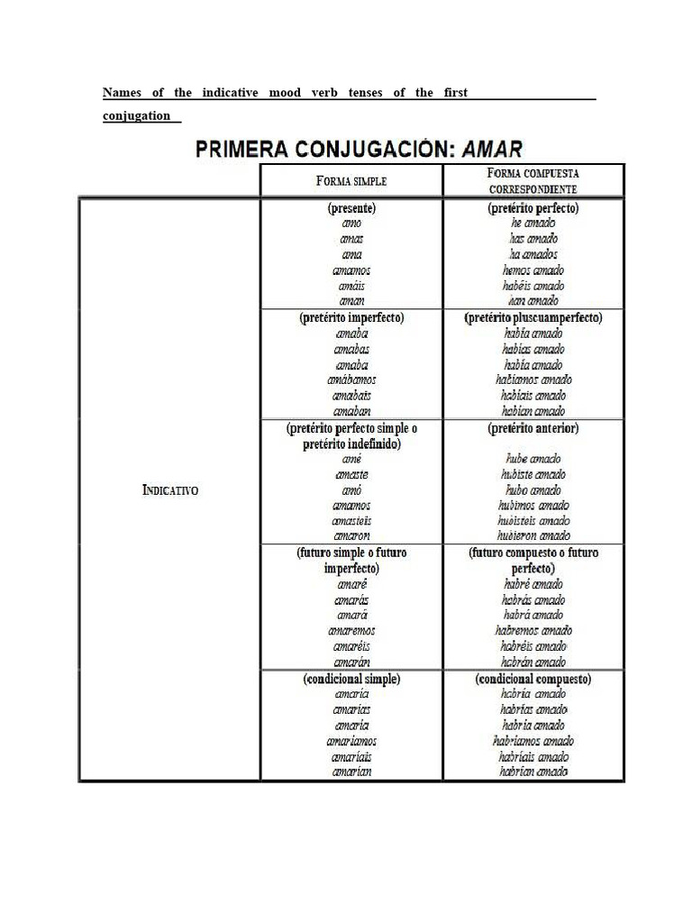Indicative Mood of The First Conjugation | PDF | Grammatical Tense ...