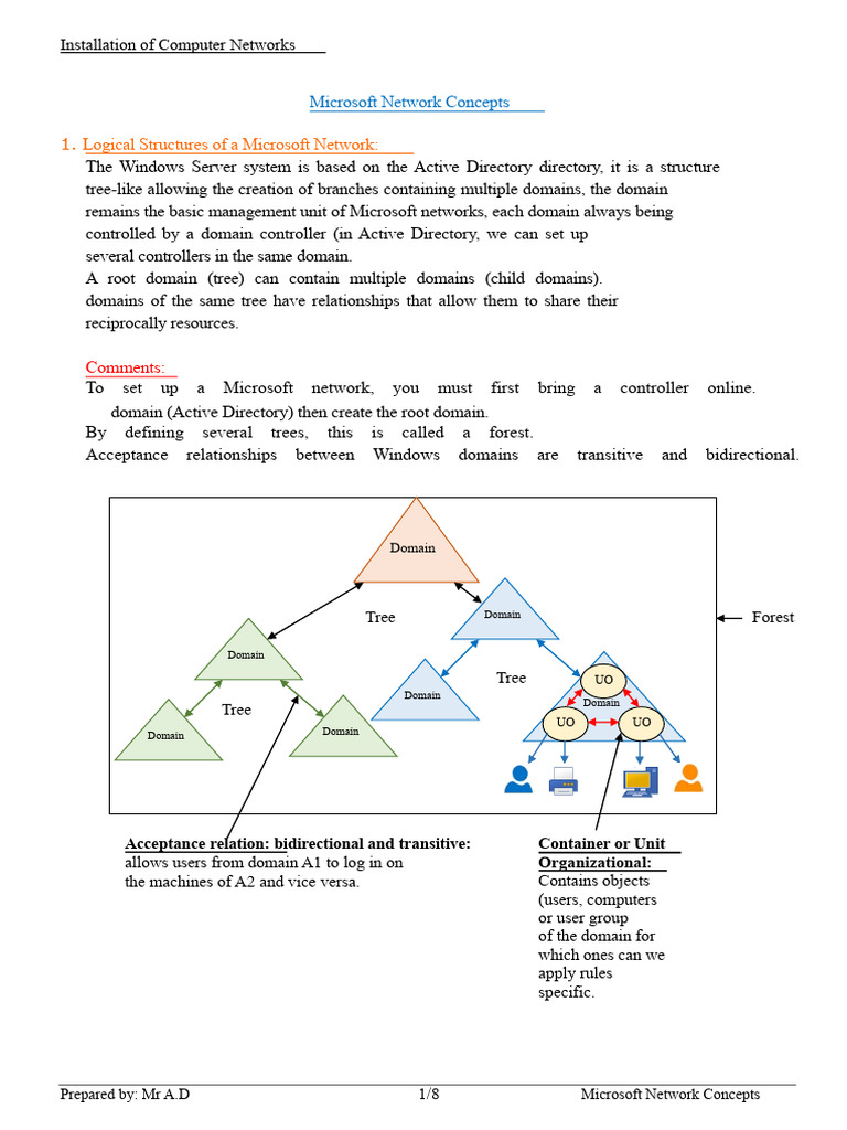 Microsoft Network Installation Guide | PDF | User (Computing) | Active ...
