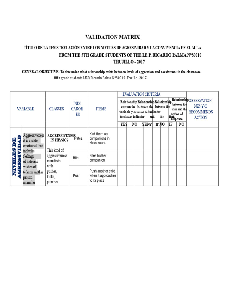 Validation Matrix | PDF | Aggression | Psychology