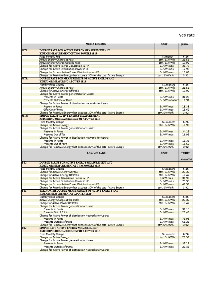Energy Tariff Rates and Charges Overview | PDF | Watt | Electromagnetism