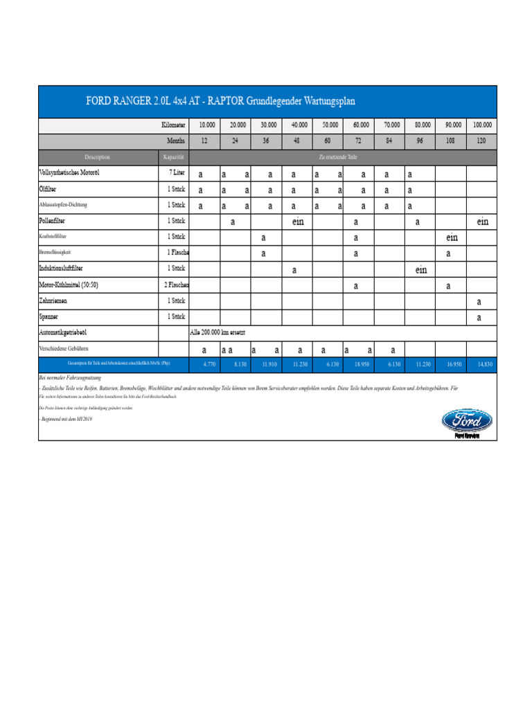 Ranger 2 0 L 4 4 Bei Raptor Periodische Wartung PDF | PDF