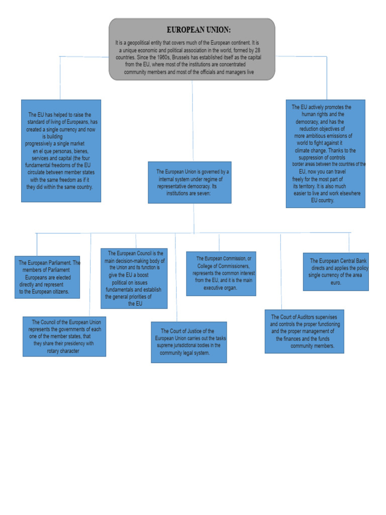 Overview of the European Union Structure | PDF | European Union | Euro