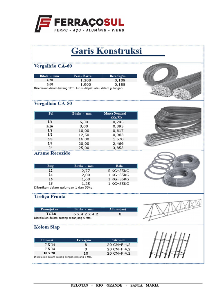 Produk Konstruksi dan Material Besi | PDF
