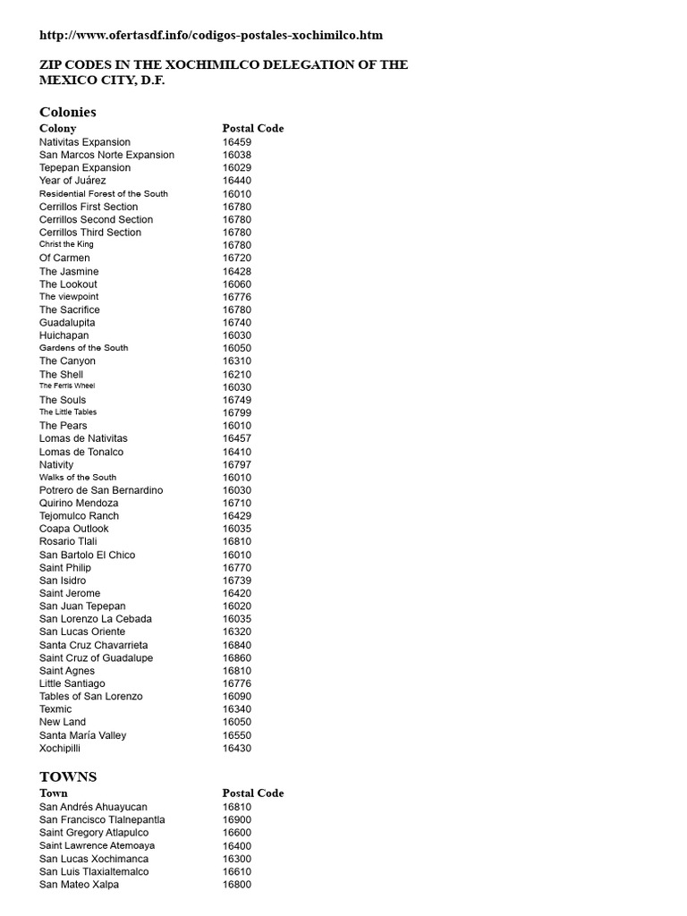 Xochimilco ZIP Codes List and Areas | PDF