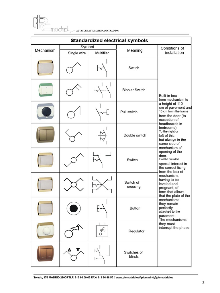 Electrical Symbols and Installation Guide | PDF | Switch | Ac Power ...