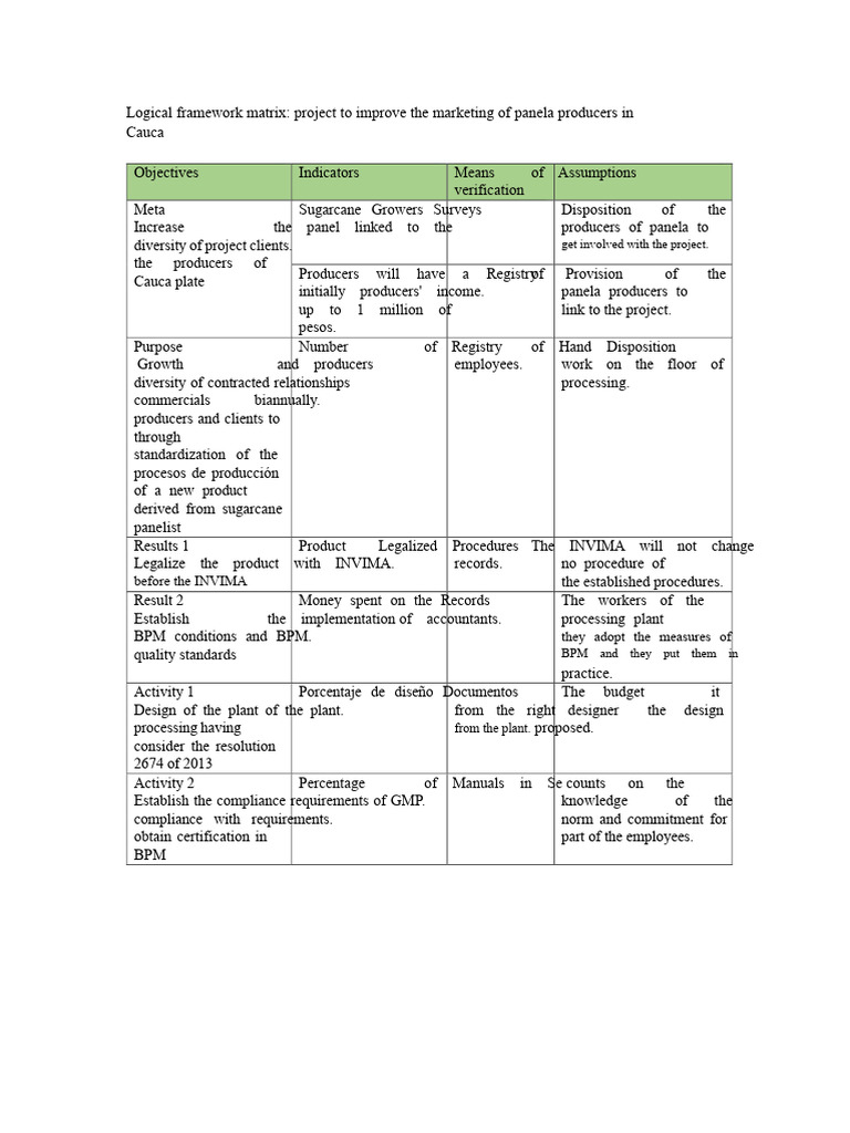 Marketing Strategy for Cauca Panela Producers | PDF | Business