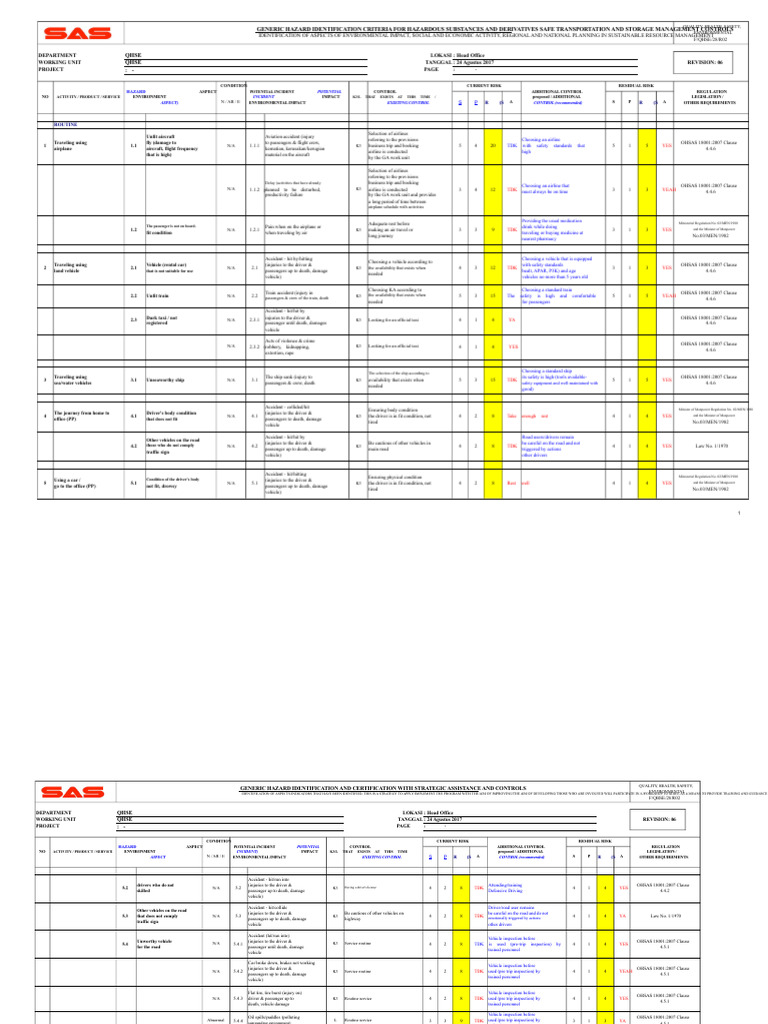 QHSE Risk Assessment and Control Guide | PDF | Driving | Safety