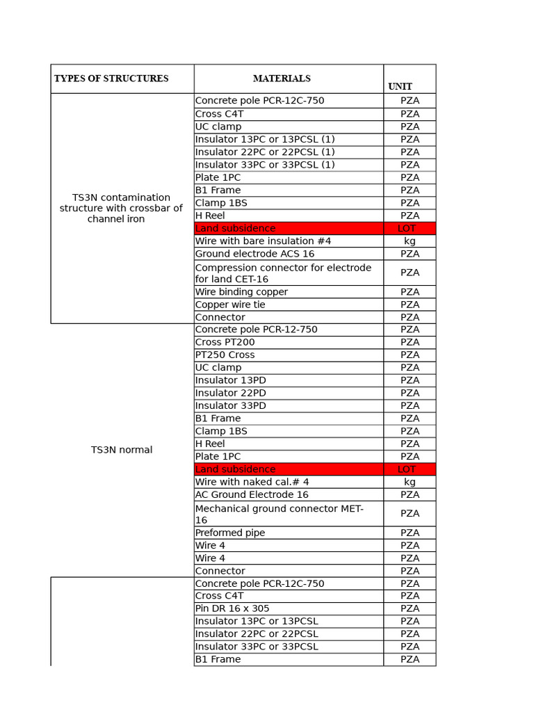 Catalog of Cfe Structures | PDF | Electrical Connector | Insulator ...