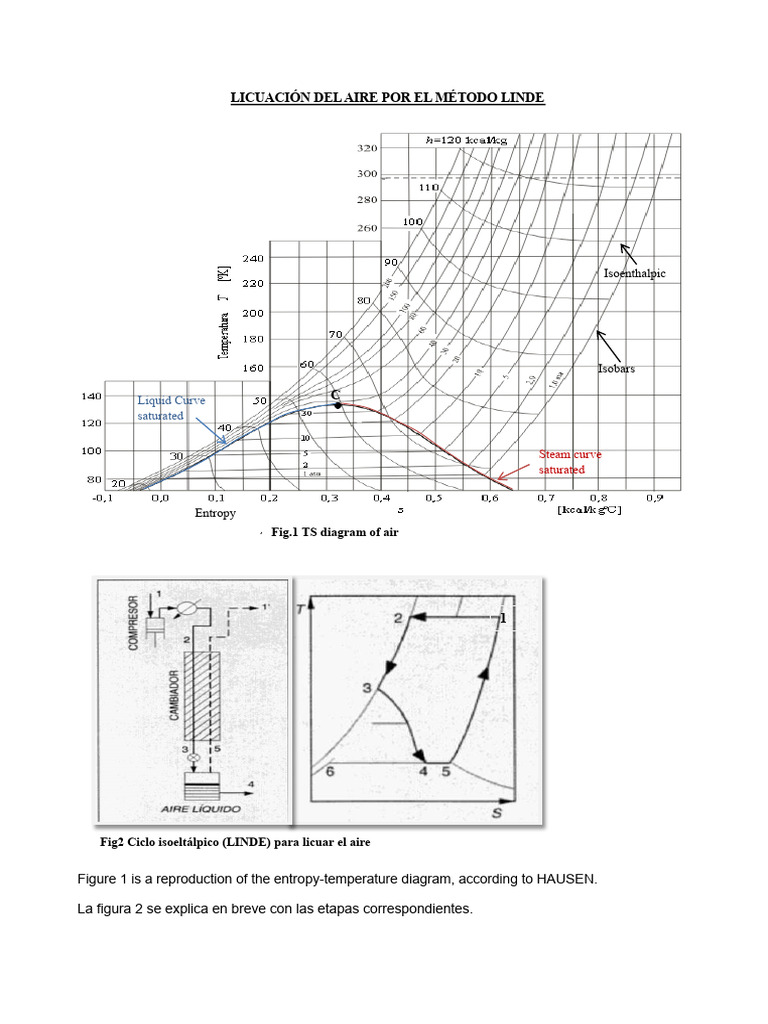 Linde Method for Air Liquefaction Process | PDF | Distillation ...