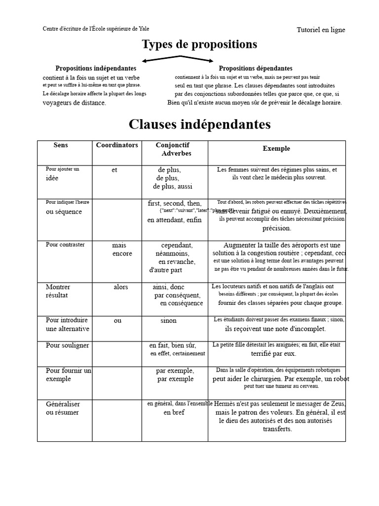 Types de propositions et clauses en anglais | PDF | Clause | Phrase