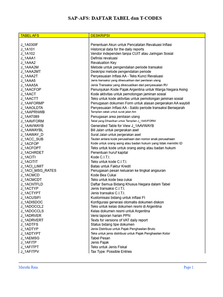 Daftar Tabel dan T-Codes SAP-AFS | PDF