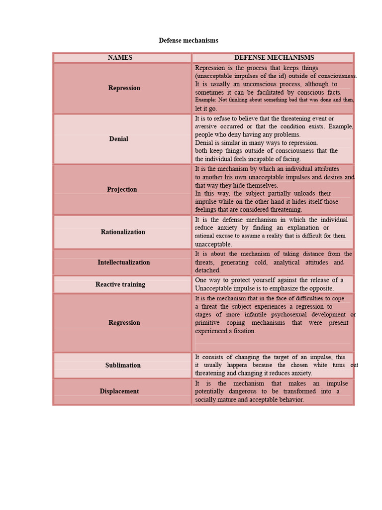 COMPARATIVE DEFENSE MECHANISM visual data 4
