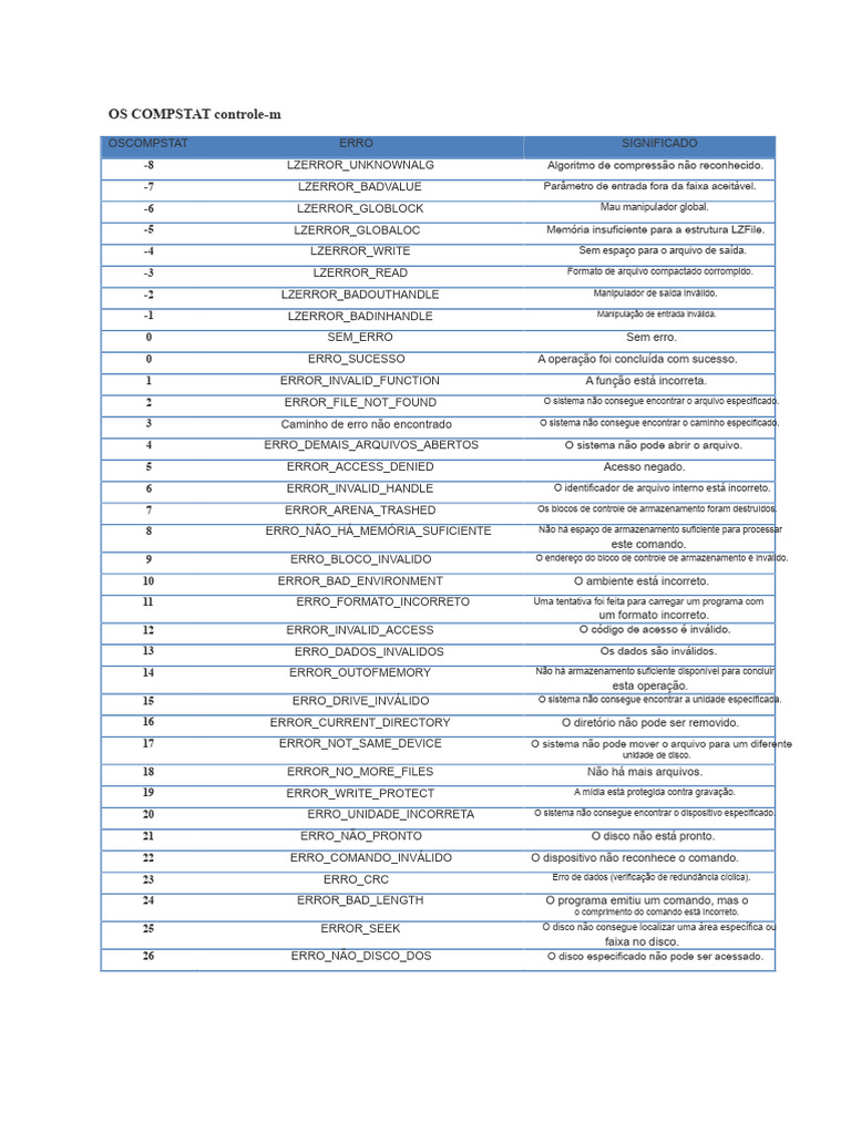 Códigos de Erro e Significados do COMPSTAT | PDF | Drive de disco ...