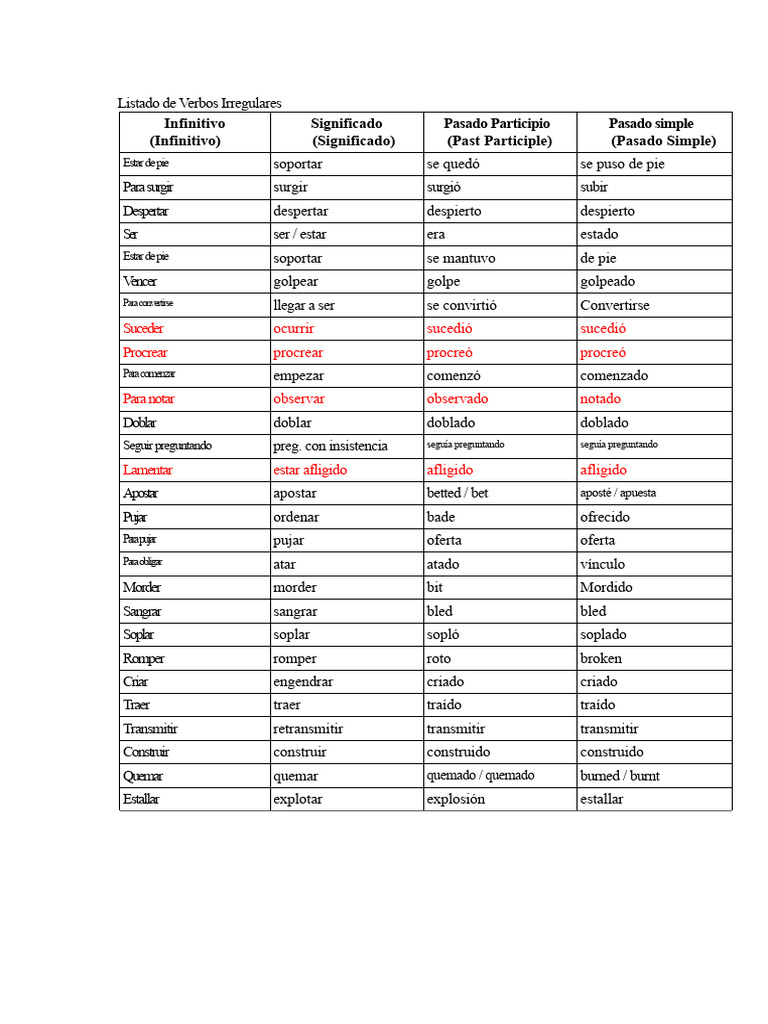 Lista Completa de Verbos Irregulares | PDF | Sintaxis | Morfología ...