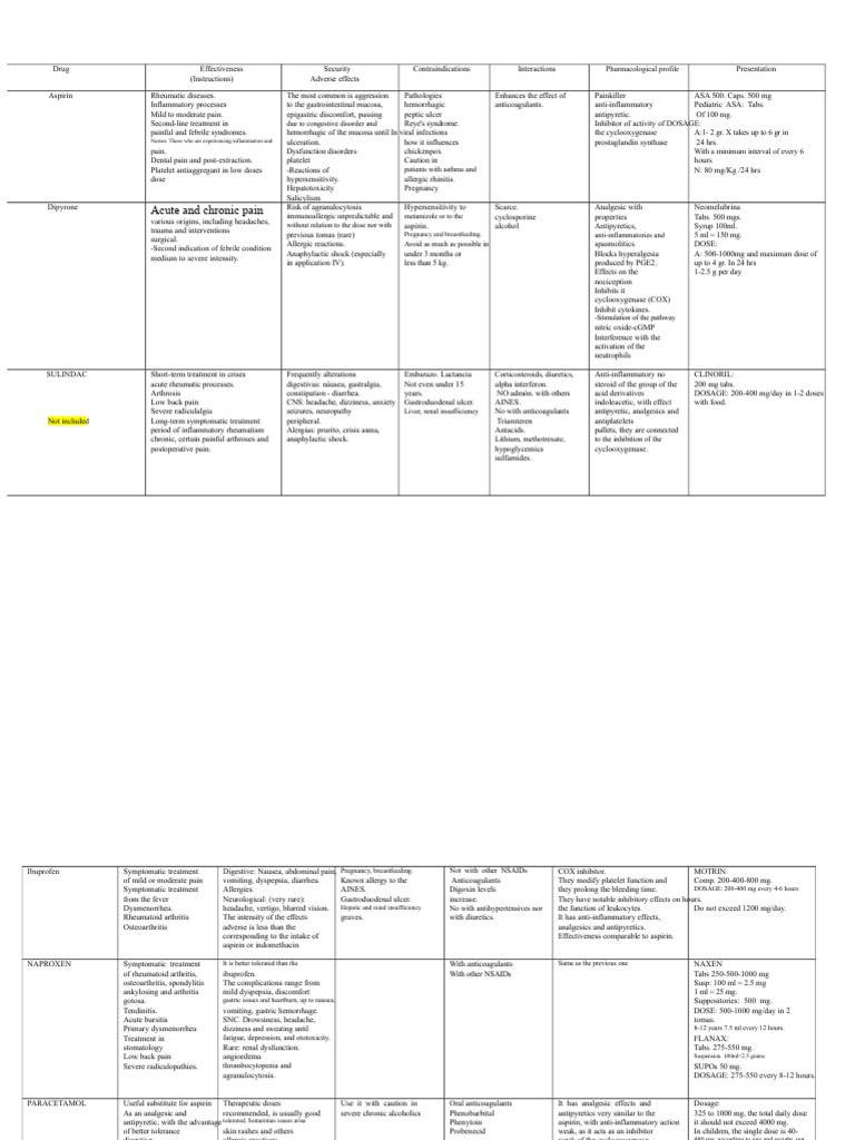 (squares) NSAIDs-2 | PDF | Nonsteroidal Anti Inflammatory Drug | Aspirin