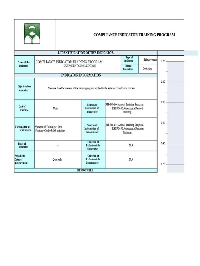 Training and Coverage Indicators | PDF | Data