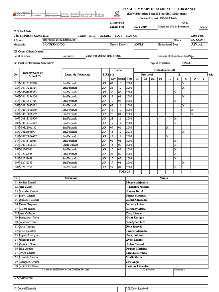 Final Performance Format NOIRALY | PDF