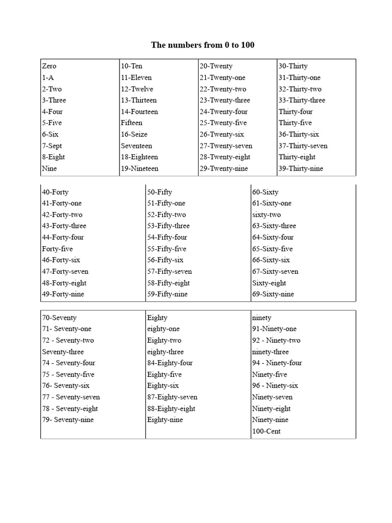 Numbers 0 to 100 List | PDF