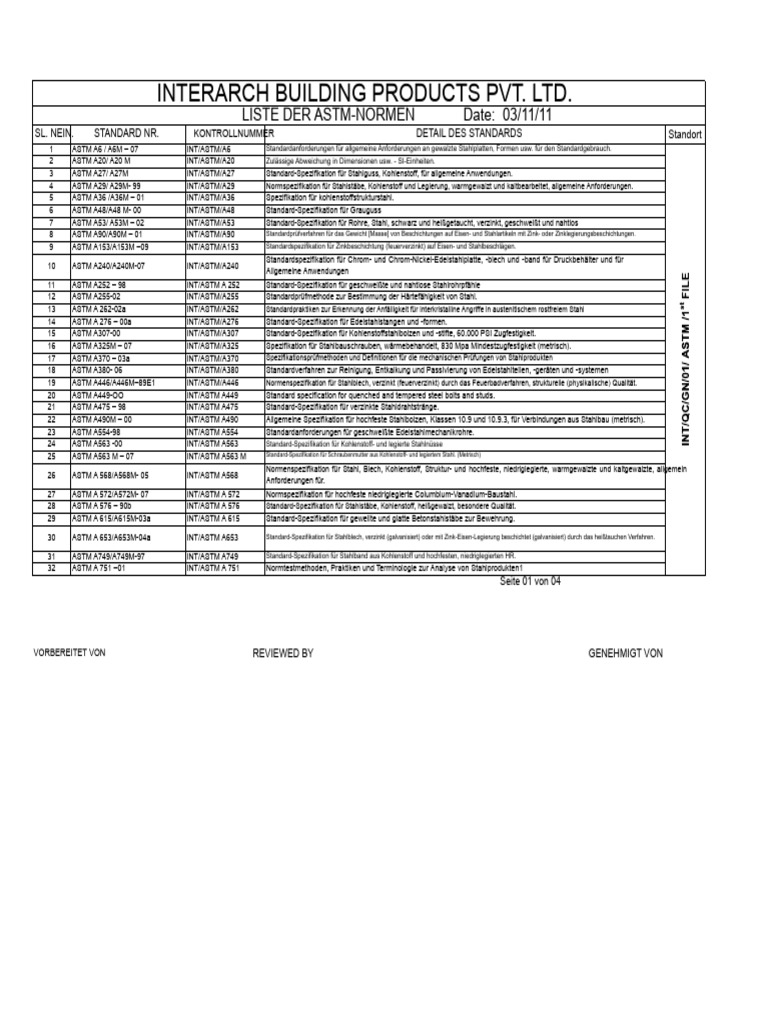 Astm Standard List PDF | PDF