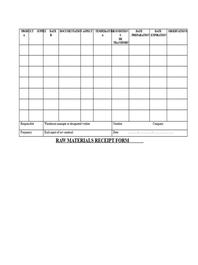 Raw Materials and Food Safety Checklist | PDF