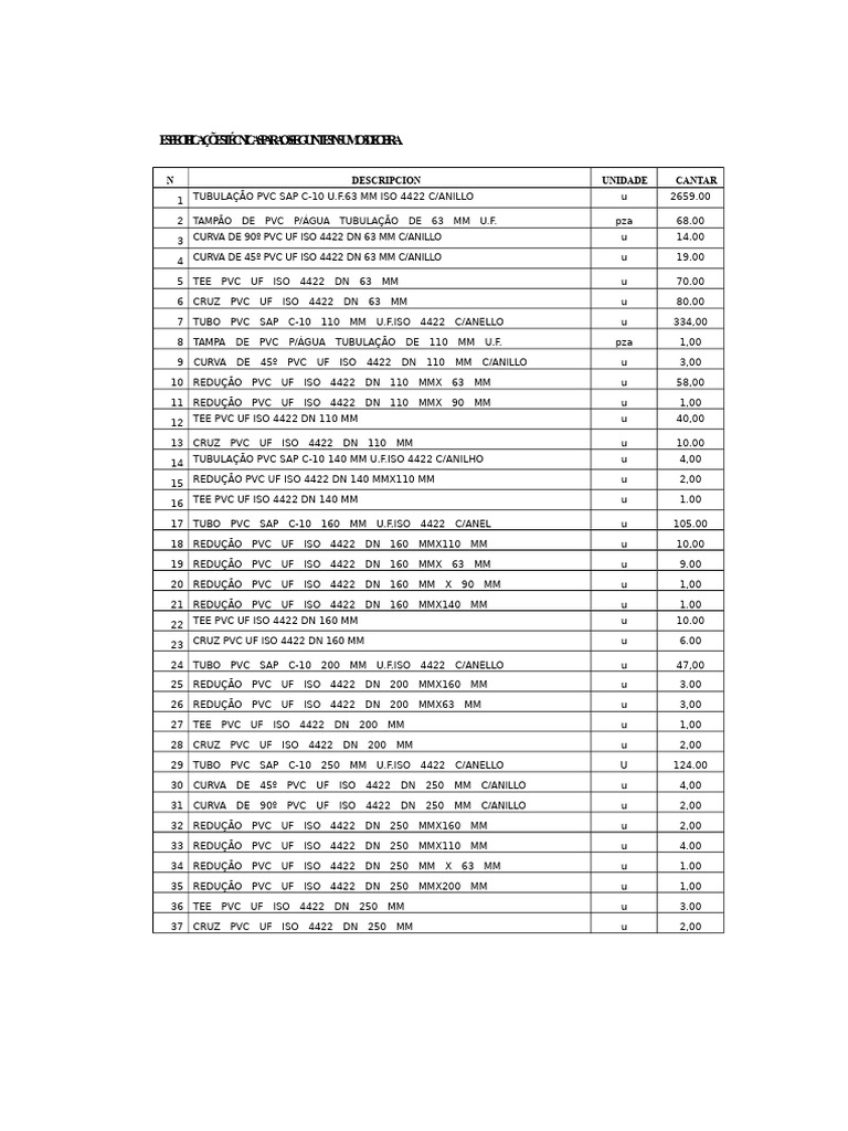 Insumos de Tubulação PVC ISO 4422 | PDF