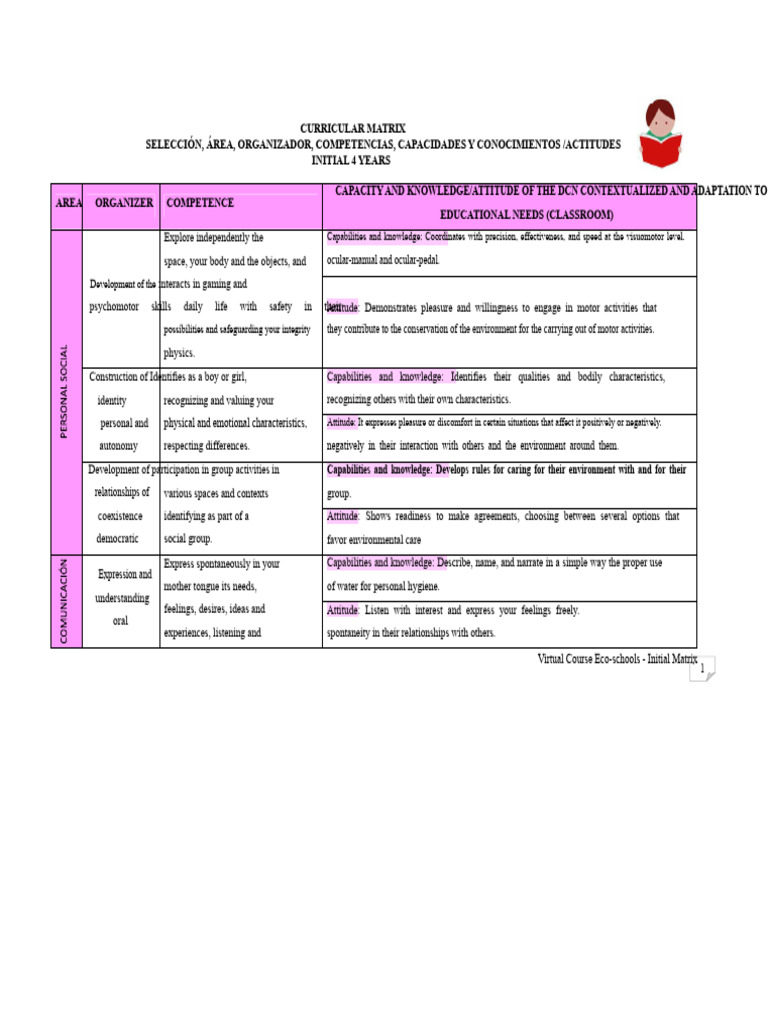 Curricular Matrix - Initial 4 Years | PDF | Attitude (Psychology ...