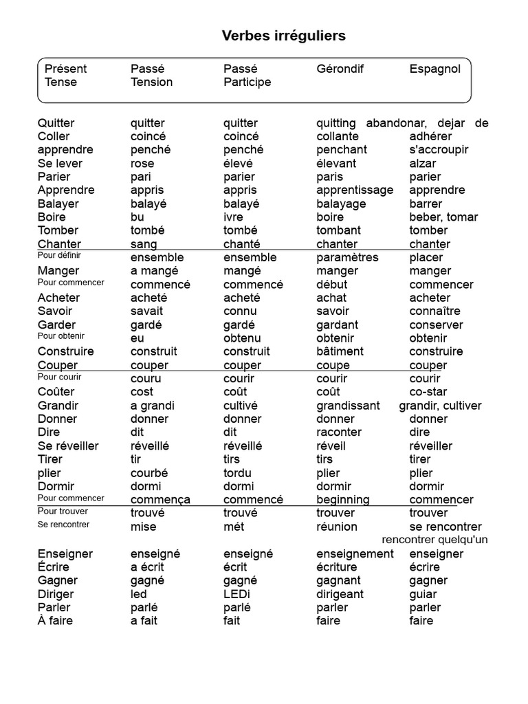 Liste des verbes irréguliers en espagnol | PDF | Verbe | Linguistique