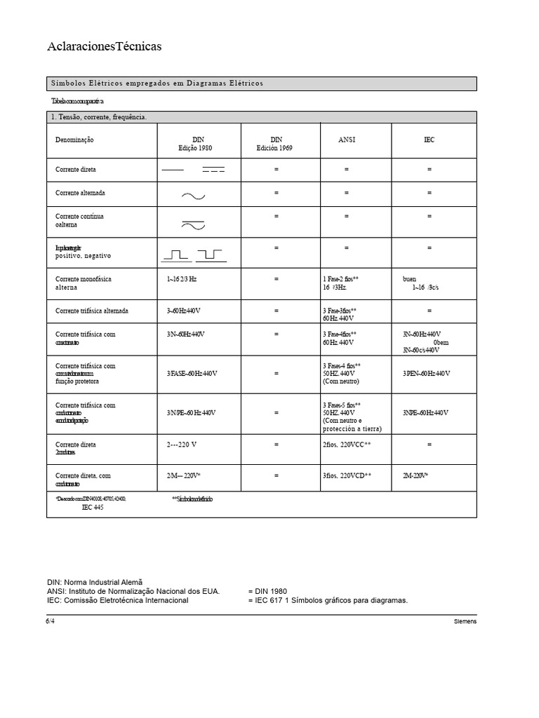 Símbolos Din Ansi Iec | PDF | Corrente elétrica | Transformador