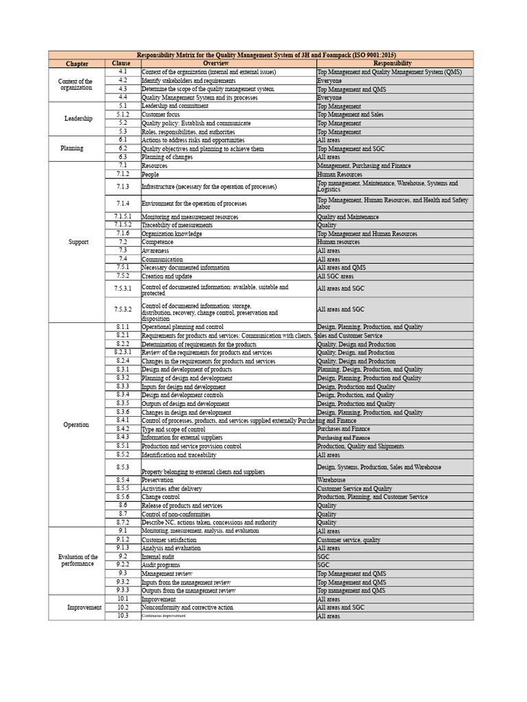 Quality Management System Responsibility Matrix | PDF | Quality ...