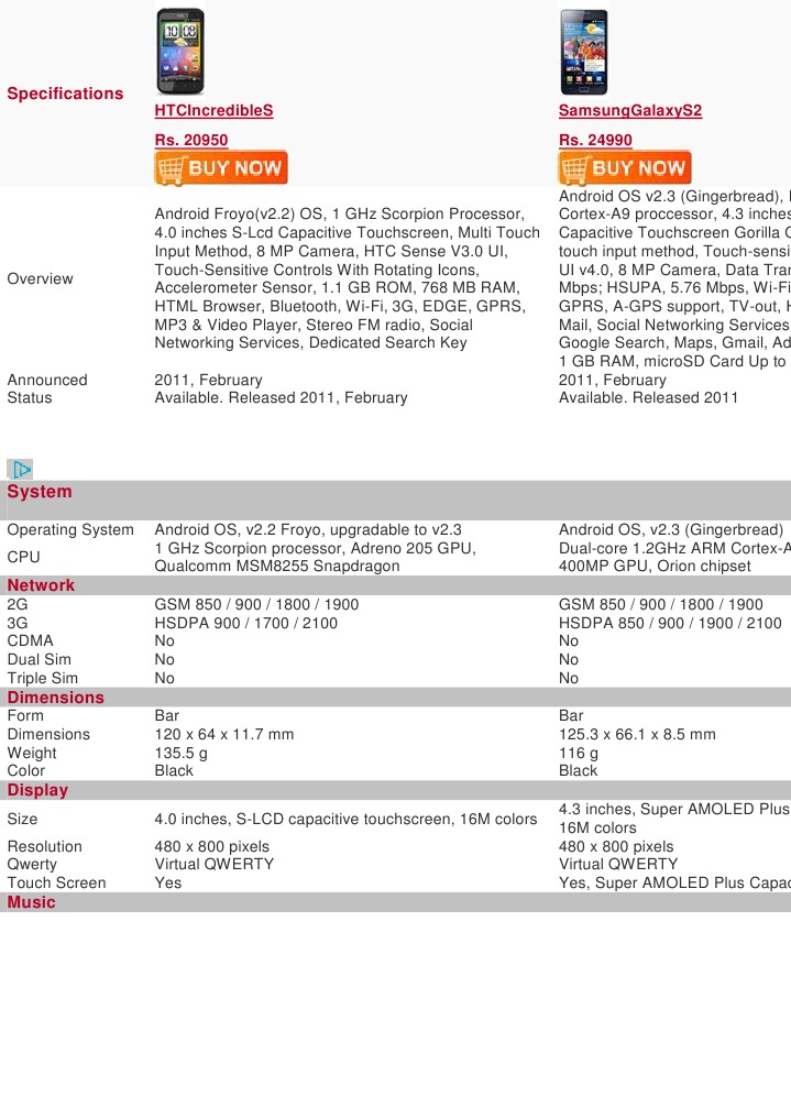 Specifications | PDF