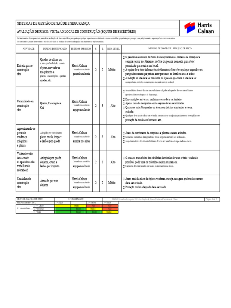 Avaliação de Risco em Canteiros de Obras | PDF
