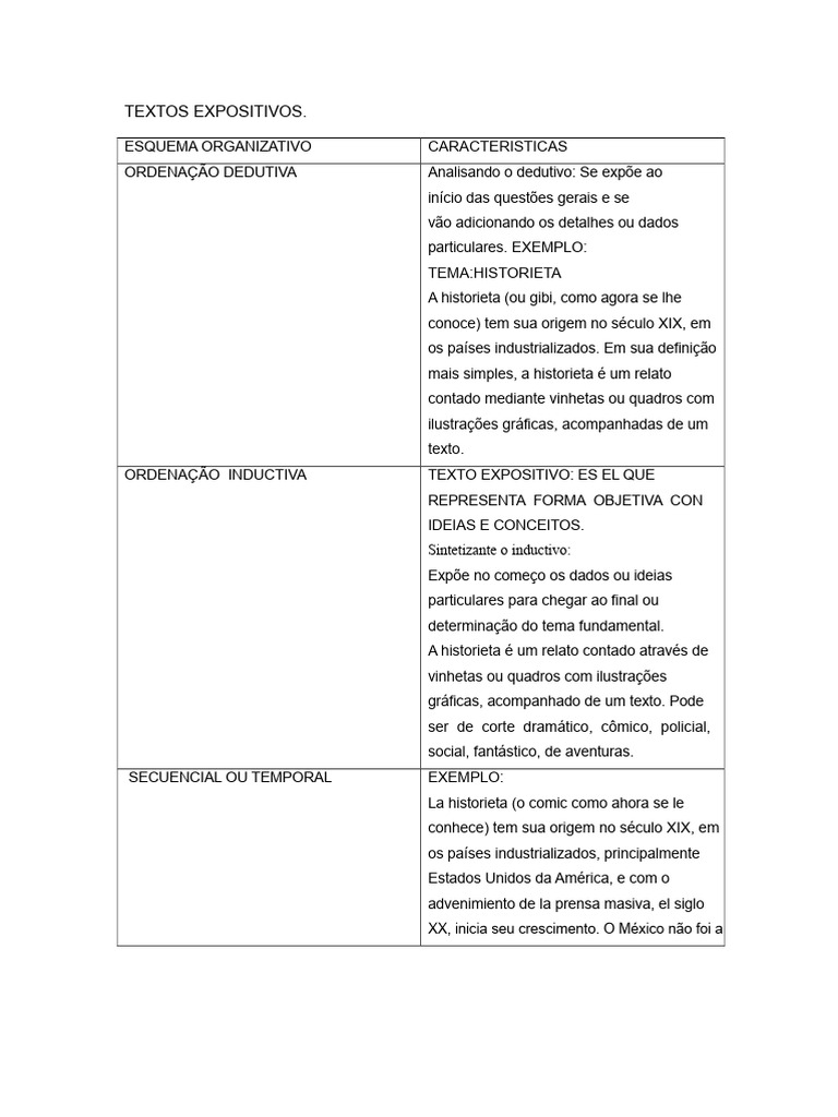 Estruturas de Textos Expositivos e Argumentativos | PDF | Internet ...