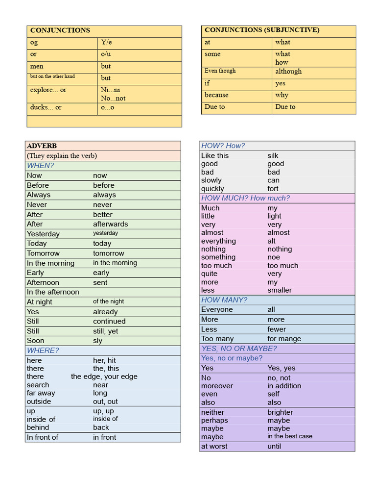 Understanding Conjunctions and Adverbs | PDF | Language Mechanics ...