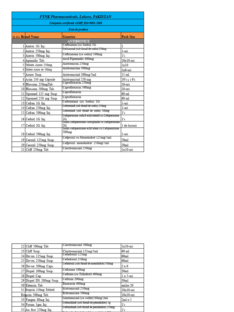 FYNK Pharmaceuticals Product List | PDF | Pharmacology | Drugs