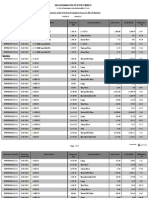 BOM Prod Analysis