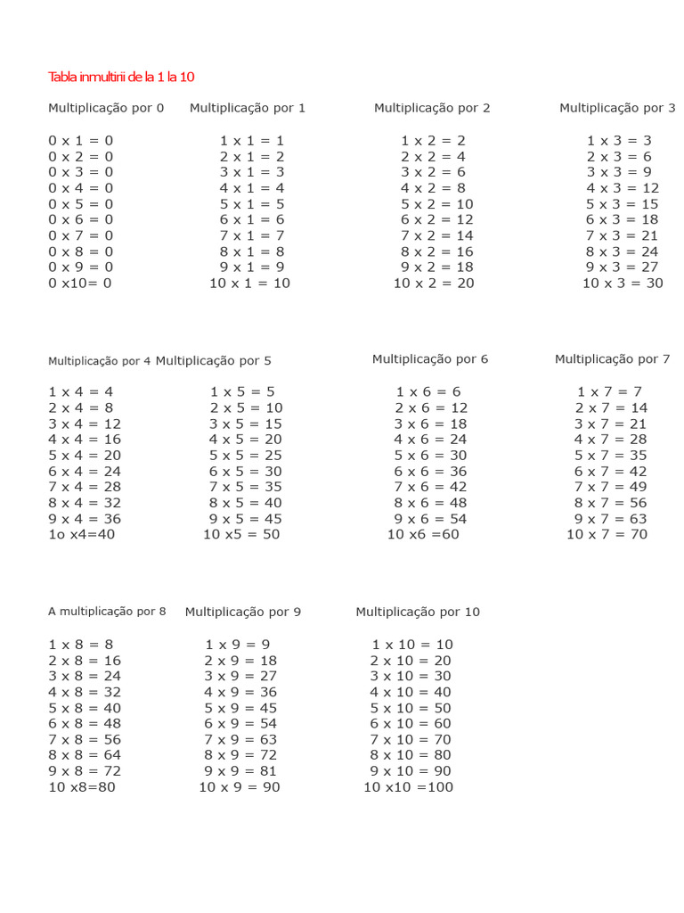 Tabela de Multiplicação de 1 a 10 | PDF
